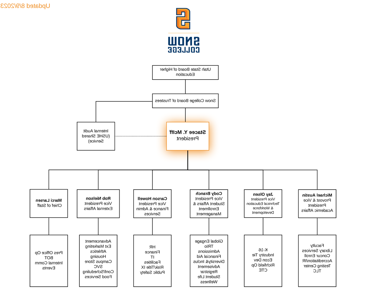 行政组织结构图